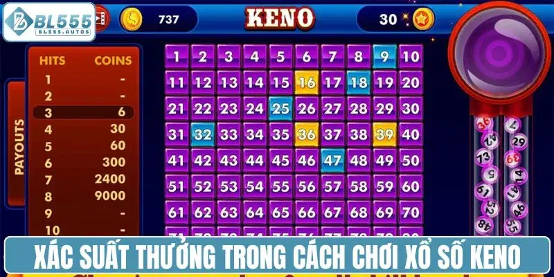 Xác suất thưởng trong cách chơi xổ số Keno